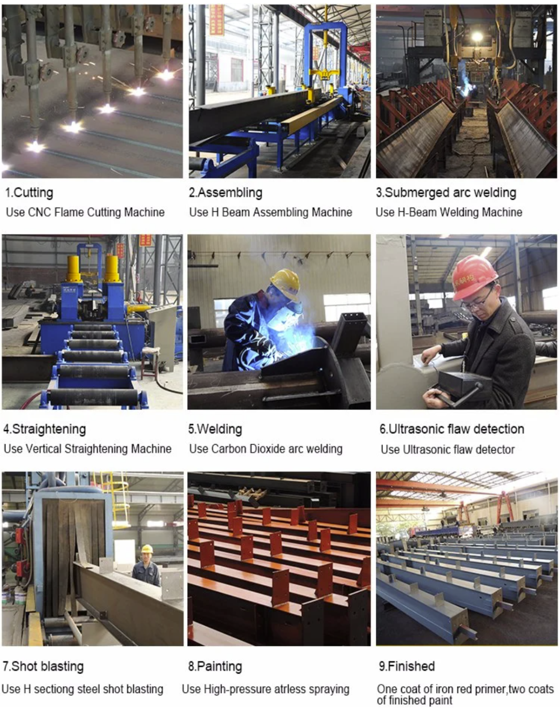 H beam assembling H beam assembling