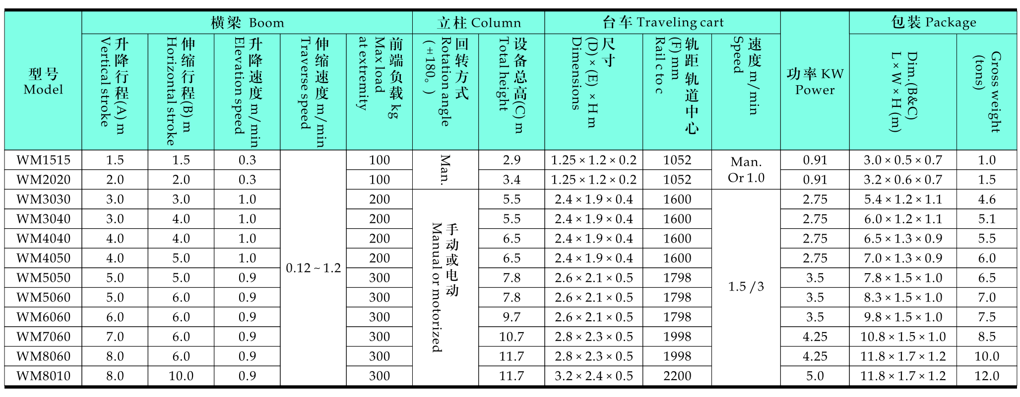 Boom and Column Boom and Column