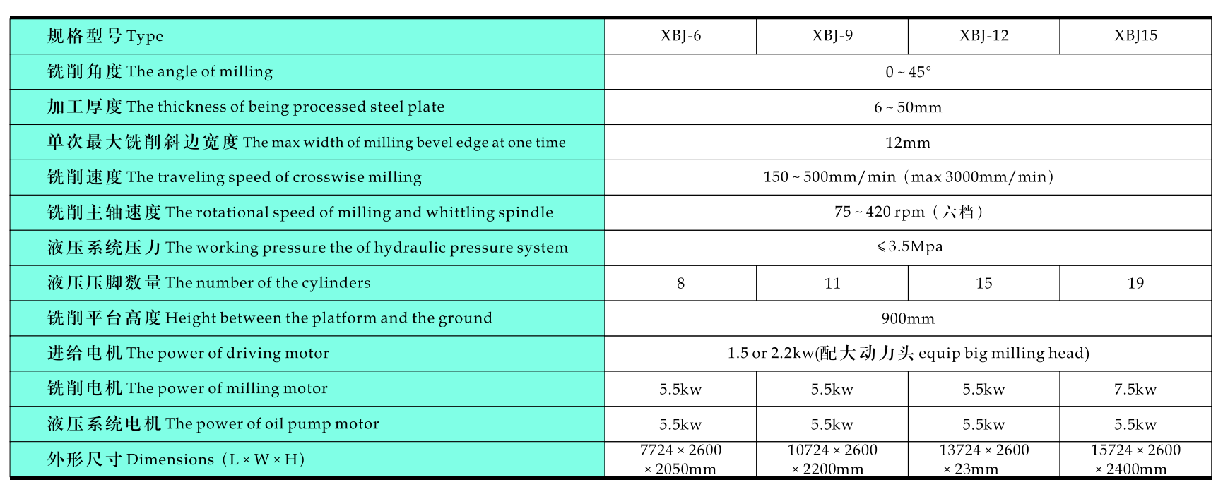 Plate milling machine Plate milling machine