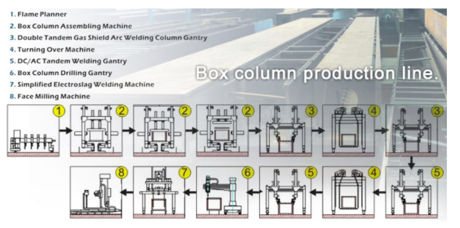 box welding box welding