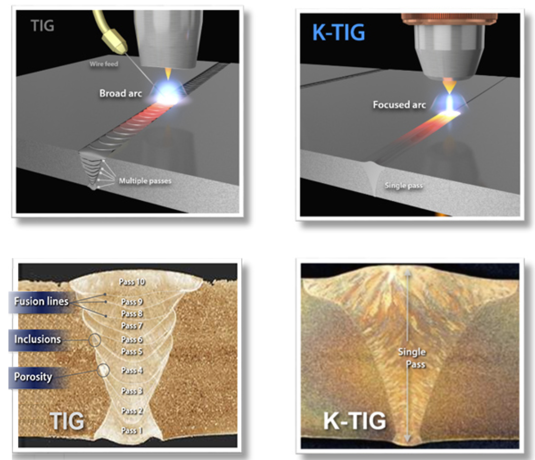 Keyhole TIG welding Keyhole TIG welding
