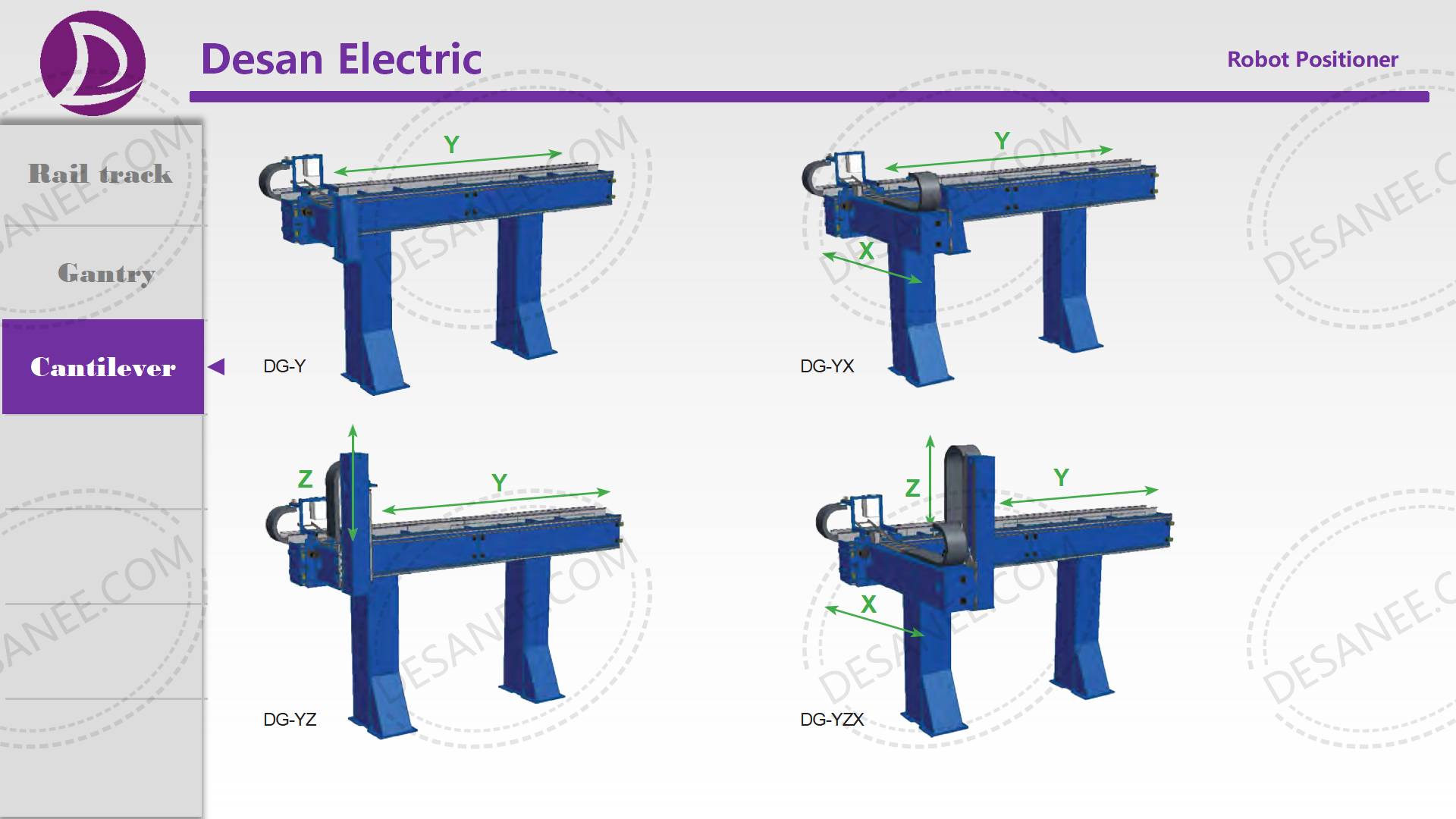 Gantry robot welding Gantry robot welding